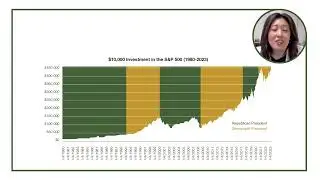 Investing in an Election Year - Investment Management Foundations