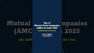 Top 10 Mutual Fund Companies in India 2025