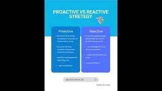 Proactive vs Reactive: Which strategy leads to success? Discover the difference in just 30 seconds!