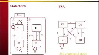 RTS6.10: Statecharts Part2