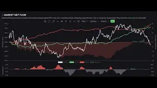 [2023-0125] Market Net Flow
