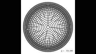 All MOS scales with period of 1200&cent; and generator from 0&cent; to 1200&cent; incrementing by 0.1&cent;