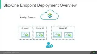 Demo Video: BloxOne Endpoint &ndash; Easy to Deploy