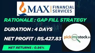 PickMyStock #10 : Is This Gap Fill Strategy Working on MAX Financial Services Limited?