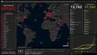 Coronavirus LIVE MAP: [Updated Every 5 Minutes] News, World Map, Live Count Stream