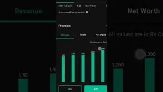 cyient Ltd share latest news. cyient Ltd dividend latest news 2022