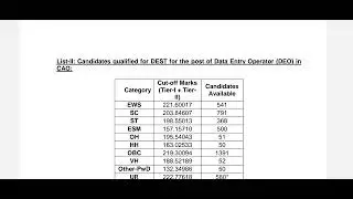 SSC CHSL 2021 Tier II (Descriptive Paper) Result Out and Marks Date Out