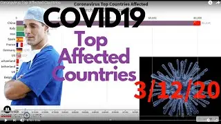 Coronavirus Top Affected Countries