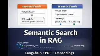 Semantic Search in RAG Explained | LangChain PDF Example (Step-by-Step)