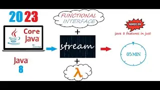 Java 8 - Tutorial - 04. Map method with Stream Interface | #cloudraga #Java8_by_CloudRaga