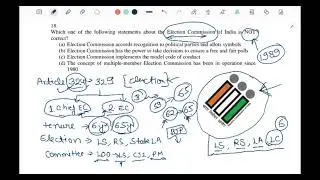 UPSC combined geo scientist exam 2021| General studies paper solution with detail explanation