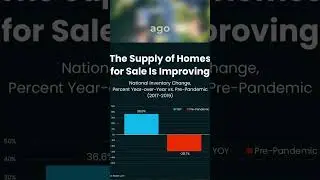 Are There More Homes for Sale Where You Live?