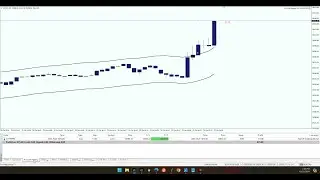 Nas100 Scalping EA Live Trading 25.10.2024 🤑💰 #trading #investing #wealth #trading #investing