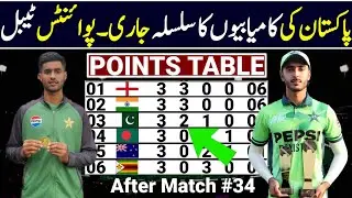 ICC U19 World Cup 2026 Points Table After Match 33 | Under 19 World Cup 2026 Super 6 Points Table