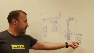 How Header Bidding Works