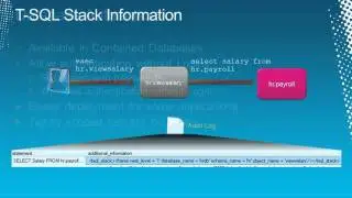 SQL Server 2012 (Storage without limits) - HD
