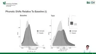 Phonetic & Experiential Consequences of Restricted Human-Machine Interaction
