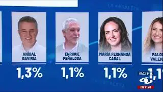 Resultados encuesta Colombia Opina revela c&oacute;mo est&aacute; la intenci&oacute;n de voto.