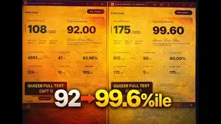 How I Improved from 92 to 99.6 Percentile in MATHONGO QUIZZR TESTS #jeemain 2026