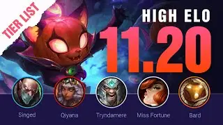 HIGH ELO Patch 11.20 LoL Tier List by Mobalytics | League of Legends Season 11