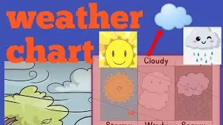 Weather chart| weather chart for kids| weather chart for preschool learning| learn weather chart