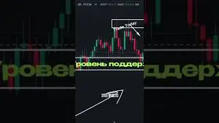 Как ТОРГОВАТЬ В ПЛЮС?  #обучение #трейдинг #trading #pocketoption