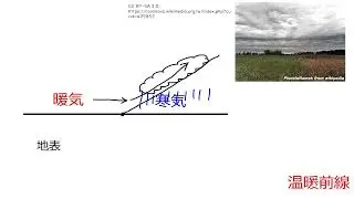 温暖前線