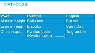 Learn to pronounce Runyankole words lesson1:  Enyuguta