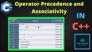 Operator Precedence and Associativity in C++ | C++ for Beginners | Operators in C++ | Code Tech Hub