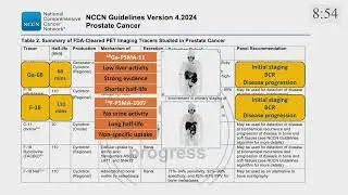 Advancements in PSMA targeted therapy for prostate cancer Current status and future perspectiv