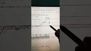 profit booking in gold and silver #gold #gold analysis#commodity #trading #stock market #silver
