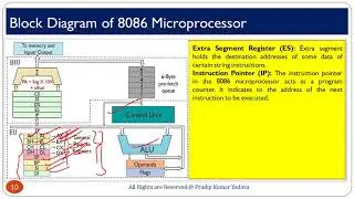 How 8086 Microprocessor works ?