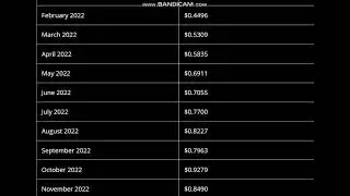 Kylin Network (KYN) Price Prediction   2022 - Kylin Network Price Prediction