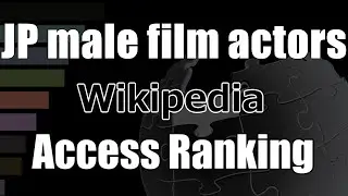 &ldquo;Japanese male film actors&rdquo; Top 100 Most Viewed Wikipedia Pages (2016&ndash;2025)