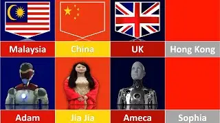 Robot From Different Countries