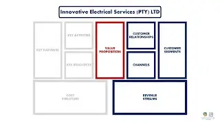 IES Part 1 Step 3b The Revenue Side of the Business Model Canvas