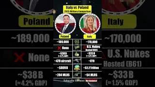 Italy vs 🇵🇱 Poland &ndash; 2025 Military Comparison #shorts #italy #poland