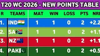 T20 World Cup Points Table 2026 - After SA Vs CAN 9th Match || New Points Table T20 World Cup 2026