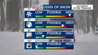 Tracking Saturday's snow potential: Updated Jan. 28 at noon