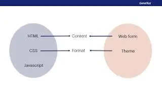 Design Systems in GeneXus. Frontend: GeneXus controls and User Controls
