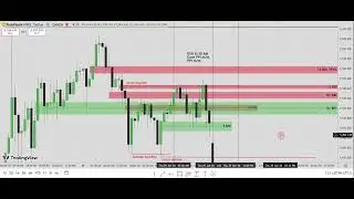 ICT 2026 Smart Money Concepts Lecture \ January 29, 2026