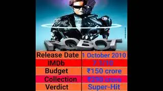 #Rajnikanth Robot ( Enthiran) Movie Budget & Collection#shorts