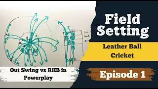 Out Swing Field Setting Explained | New Ball Strategy for Right-Arm Pacers in Powerplay