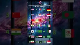 Military & Economic Power Rankings 2025 💣📊 Top 21 Nations