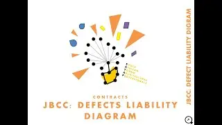 3. CONTRACTS - JBCC DEFECTS LIABILITY PERIOD