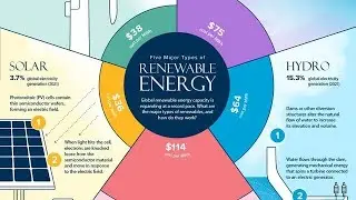 Sustainability and renewable energy - A comparative study
