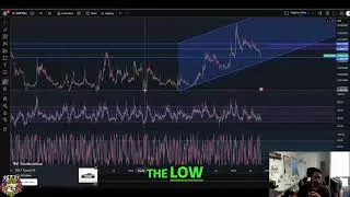 SwftCoin SWFTC Analysis: Is a Bottom Forming Now? #shorts