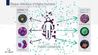 Risque infectieux et environnemental &agrave; l'hopital