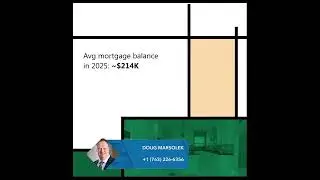 Minnesota&rsquo;s Home Values and Mortgage Balances Over 5 Years