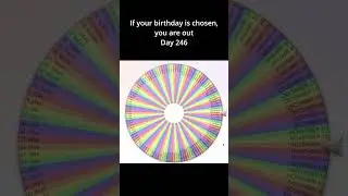 If your birthday is chosen, you are out. Day 246